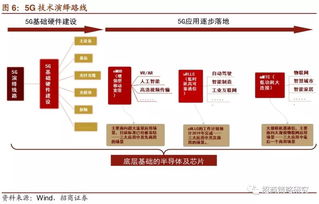 地产的老逻辑和tmt的新逻辑 a股投资策略周报 0317