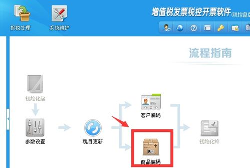 开关插座在税收分类编码里属于哪类