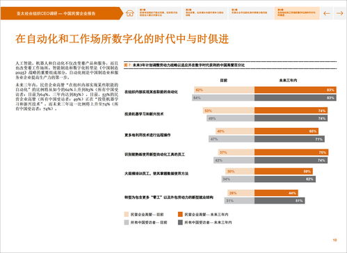 做出顶尖咨询公司级的ppt图表,你需要掌握这3点