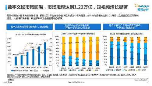 中国文娱业人工智能行业应用发展图谱2023