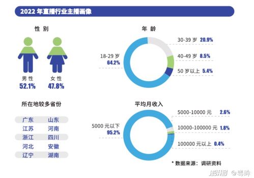 一年纳税1个亿,腰部主播也豪赚