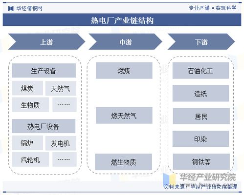 2023年中国热电厂发电行业发展历程 市场现状及产业链上下游分析 图