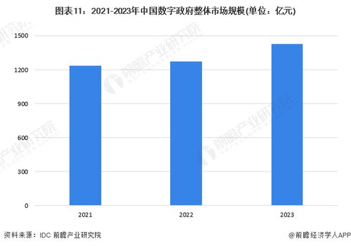 预见2024 2024年中国电子政务行业全景图谱 附市场现规模 竞争格局和发展前景等