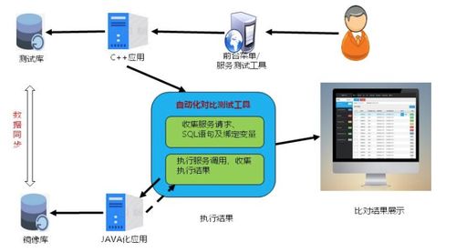 从 芯 出发, 云 领未来 山东移动cloud crm系统成功商用