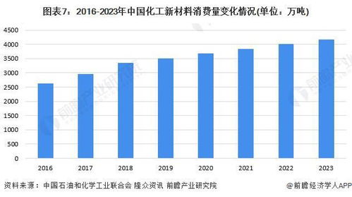 预见2024 2024年中国化工新材料行业全景图谱 附市场规模 竞争格局和发展前景等