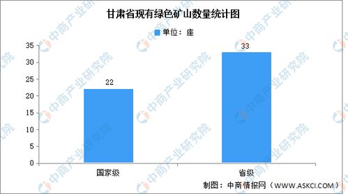 2024年甘肃省绿色环保 含绿色矿山 产业链全景图谱 附产业布局 发展现状 重点企业等