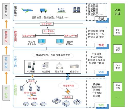 2020年工业物联网行业市场规模及发展趋势预测