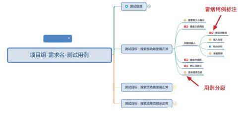 测试工程师都是怎么写测试用例的